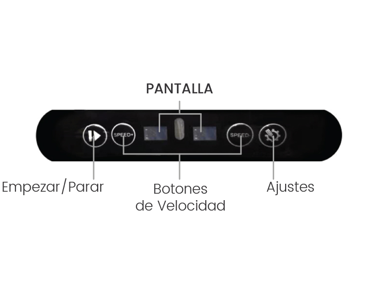 infographic on how to use the display with buttons