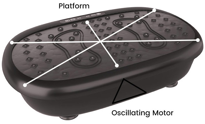 side view of weightworld exercise vibration machine